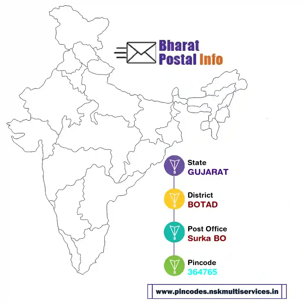 gujarat-botad-surka bo-364765